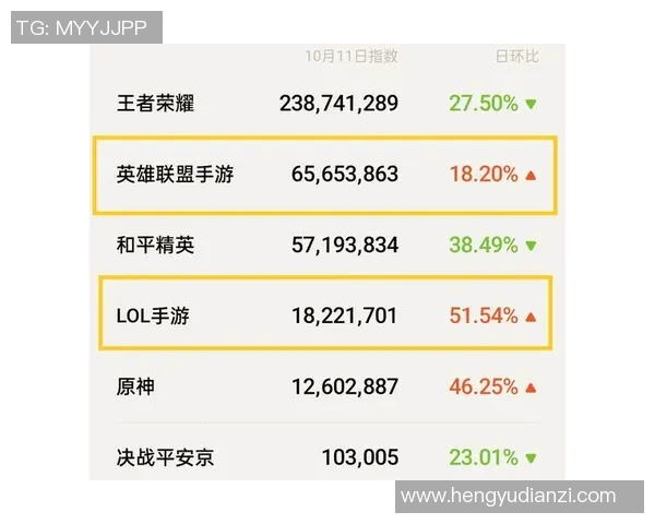 电竞数据王者荣耀个人能力排行榜揭晓IG战队荣登第九名引发热议