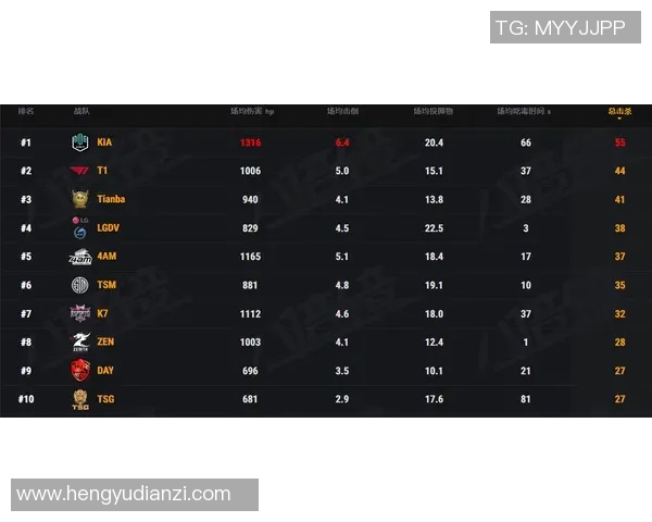 2026电竞新闻全球总决赛积分榜V5强势领跑99分展现冠军实力